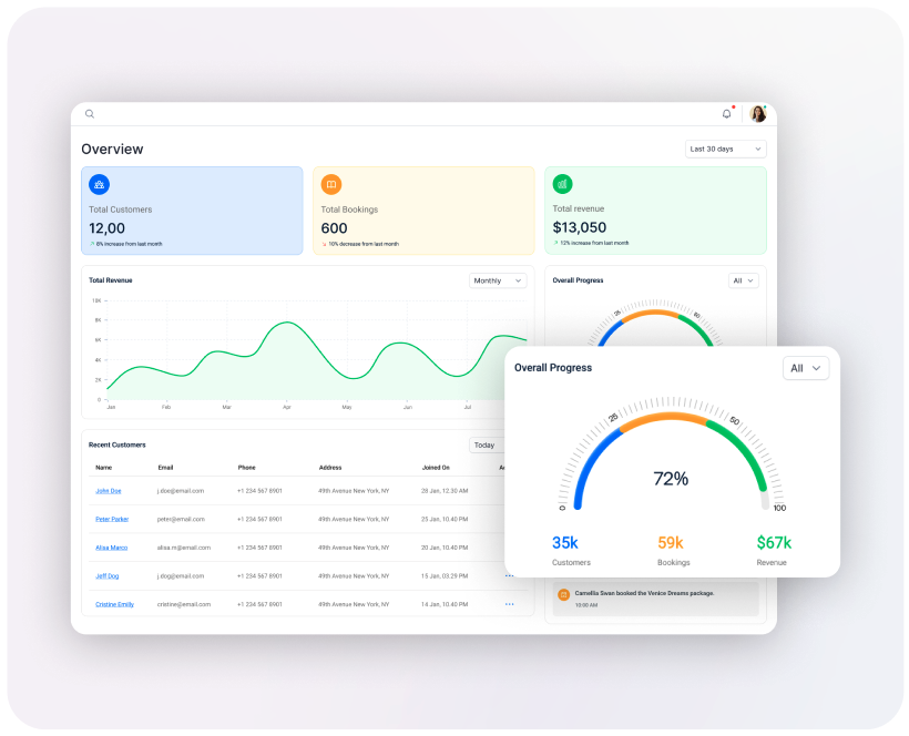 Dashboard